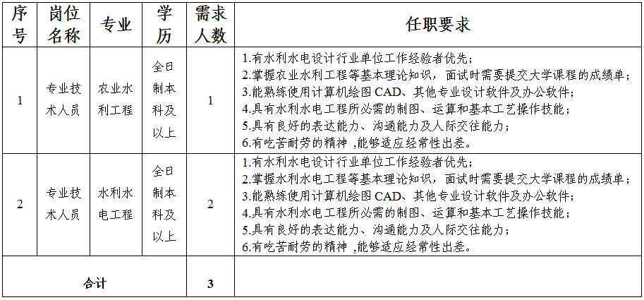 国家正规网投平台(中山)科技有限公司关于延长公开招聘报名时间的补充公告(图1)